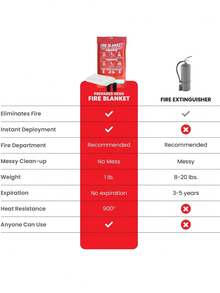 1/2pcs Emergency Fire Blanket - Kitchen Fire Extinguisher, 40" X 40" Fiberglass Home Fire Blanket - A - View 5