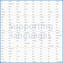 10" Double Din 2+64G Android 14 Car Radio With Wireless CarPlay & Android Auto, HD Touchscreen, FM Radio, Steering Wheel Control, Multi-Language, Compatible With IPhone/ Android Smartphones - Audio System Head Unit - 2+64G+Carplay+Cam - View 11