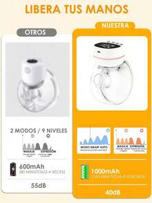 Breast Pumps & Accessories - White - View 7