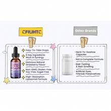 Kids Magnesium Glycinate Liquid Drops With L-Theanine, Omega-3 & Vitamins B6/D3 - Strawberry Flavor For Sleep, Calm & Bone Health - 1 gói - Xem 5