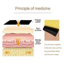 48片自发热虎标万金油贴，缓解疲劳，天然发热贴，帮助身体暖身，适用于肩颈、手部、背部、足部、膝盖等部位。