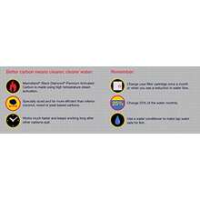 Water Filter Cartridges