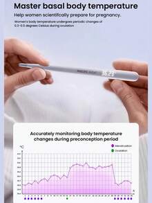 Philips Avent Digital Thermometer AET-F355, 8 Sec Fast Measurement, LED High Definition Display - Multicolor - View 3