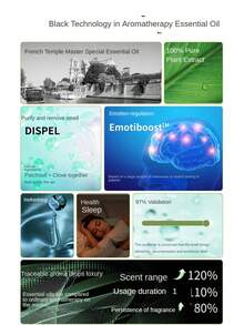 260毫升精油补充装，适用于车载香薰机、超声波香薰机、家用香氛机的香薰精油 - 260ml補充液 - 查看 8