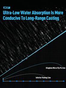 KINGDOM 1PC 150m X8/X12 Strands PE Line, 0.6# 0.8# 1.0# 1.2# 1.5# 2.0#, 12-38lbs, Tightly, Strong Pulling Force, Nano Coating Smoothly, Wear Resistant, Far Casting - Multicolor - View 5
