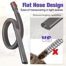 1个干衣机排气管清洁器和绒毛清除器吸尘器配件 - 兼容V15/V12/V11/V10/V8/V7吸尘器，干衣机排气管绒毛清除系统，商用绒毛吸尘器软管附件 - 彩色 - 查看 5