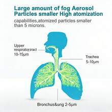 Nebulizer, Portable Nebulizer Machine For Adults & Kids, Mesh Nebulizer With Adjustable Mist, Masks & USB Power, For Breathing Relief & Facial Hydration - Blue and White - View 6