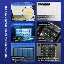 Solar Outdoor Light -4-Piece Set With Motion Sensor, Safety Light Belt, 3 Lighting Modes, Wireless Solar Powered Wall Light Suitable For Garden Fences, Courtyard Deck, Garage - màu đen - Xem 6