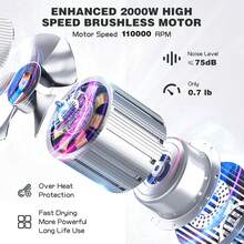 slopehill Ion Haartrockner, 110.000 RPM bürstenloser Motor, schnell trocknender Haartrockner mit magnetischem Diffusor, geräuscharme/Biokeramik-Technologie, für Zuhause, Reisen, Salon (Champagnergold) - Mattschwarz - Übersicht 3