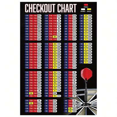 Ghid de perete pentru jucători de darts, pânză neînrămată, 45,7 x 30,5 cm - Poster profesional cu scor, zone triple/duble, ghid de scor și design cu tablă de darts - Zone numerotate cu coduri de culori pentru cameră de jocuri, bar, decor interior - Instrument de strategie de joc de darts ușor de citit pentru jucători și spectatori - Utilizare în interior, artă plastică, culori vibrante, material pânză durabil, potrivit pentru cluburi de darts și baruri de acasă