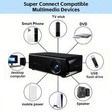 2026升级版便携式迷你投影仪，旅行必备，支持高清/USB/AV/TF卡，适用于家庭影院和室内使用，多种颜色可选，配备美规/英规/欧规电源适配器——助您实现私人影院梦想 - 黑+白 - 查看 8