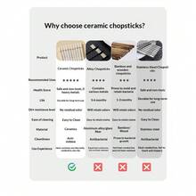 20pcs Luxury Ceramic Chopsticks, Easy To Clean, Anti-Mold, Non-Slip, Heat Resistant, High-End Hotel & Home Choice, New Chinese Style Chopsticks - White - View 6