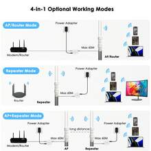 AC600户外双频远距离WiFi路由器/扩展器，配备2根7dBi全向天线，IP67防护等级，2.4G 150Mbps+5G 433Mbps，支持被动/主动PoE供电，兼容Fit/Fat AP，适用于户外/农场/庭院等场所。 - 查看 5