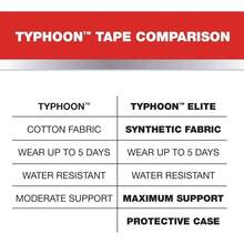 Sports Typhoon Kinesiology Therapeutic Tape, Quality Athletic Tape, Latex, 20 Pre - Cut I - Strips, 2 Inchx 9.75 Inch Each Strip - Elite + Beige - Xem 4