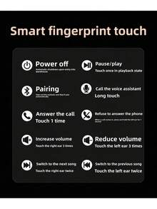 New Air4 Wireless In - Ear Earbuds With Ultra - Long Battery Life & High - Fidelity Sound 8 In 1 Wireless Earbuds ANC Active Noise Cancelling(-36db)In-Ear Earphones With Charging 33H Playtime 360 Hi-Fi Stereo Waterproof Headphones Android Phone/ AlRP0DS Pro IOS Laptops 1:1 Clone Sport Noise Cancelling Earbuds, Wireless Headphones With Secure Fit & Ambient Mode, 30H Battery IPX4 Sweatproof Running, Gym GCCL - trắng - Xem 7