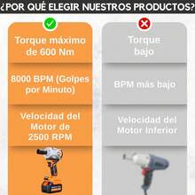 Llave Impacto Inalámbrica  20V 600Nm 2 Baterías 4.0Ah - Naranja - Ver 8