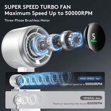 Portable Handheld Turbo Fan, 5 Gear Wind, Battery Operated, Up To 12 Working Hours, 3 IN 1 Hand Fan With Air Turbo Tech Cooling Fans For Outdoor Activities, Travel, Beach (Green) - trắng - Xem 2