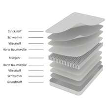 3D Breathable Mattress Independently Wrapped, Noise Free, Anti-Interference, Soft And Sturdy, Dual Support, Providing Back Care, Size: 160 * 200cm, Thickness: 23cm, White - White - View 11