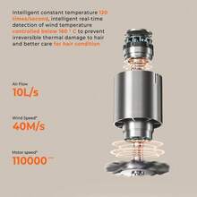 UKLISS Herramienta de peinado multifuncional 2 en 1 (Ión negativo 200M) | Flujo de aire de alta velocidad + calentamiento rápido | 3 ajustes de temperatura + modo caliente/frío | Pantalla LCD + apagado automático (protección contra sobrecalentamiento) | Apto para todo tipo de cabello | Seco/liso/rizo natural/onda ajustada/volumen/flequillo | Sin frizz ni estática | Regalo ideal para el Día de San Valentín, el Día de la Madre, etc. - Ver 7