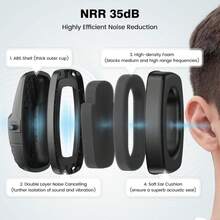 Link Dream Ear Protection Ear Muffs Noise Reduction SNR 35dB Hearing Protection Kids Adult Shooting Gun Range Mowing - ColorA - View 1