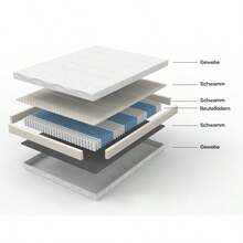 Pocket Spring Mattress, Firmness Level H3/Oeko-Tex Certified/Ergonomic 7-Zone Mattress, 20cm High/Mattresses Produced In China - White - View 4