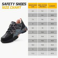 女士安全鞋，徒步系列，防挤压，防刺穿，10KV绝缘，复合鞋头，黑色和粉色，时尚，美观，透气，功能性工作鞋（鞋码为中国尺码，请注意国际换算！鞋子偏大，请选择小一码）（迷彩鞋底颜色为正常现象） - 粉色 - 查看 3