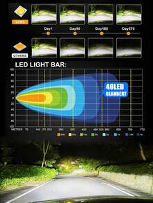 GLANBERT 6-Inch 40 LED Car Light Bar High Brightness Combination White Exterior Light, Automotive LED Combination Light Set, Dual-Head Suitable For Truck, SUV, Motorcycle, ATV - 12-60V - View 11