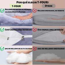 T-FOUR Almohada para el Embarazo,Almohada de Maternidad en Forma de U,Brinda Soporte para Todo el Cuerpo,Múltiples Formas de Uso,Mejor Compañero para Mujeres Embarazadas Descansen.(Gris) - Gris - Ver 4