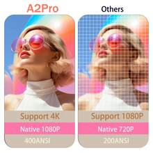 2026 New Flagship Model 4K Ultra HD Smart Dual-Screen Projector With WiFi 6, Intelligent Chip For Fast Response, Designed For Users Seeking High-Quality Visual Experience. Auto Focus And Correction, Smart Obstacle Avoidance: Automatically Identifies Obstacles And Adjusts Image, Native 1080P For Immersive Viewing. Compact And Stylish Design To Enhance Home Tech Aesthetics! - White - View 5