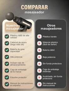 ONEEKA Pistola de fascia fría y caliente, mini pistola eléctrica de fitness para fascia cervical, masajeador de relajación, relajante muscular - Negro - Ver 5