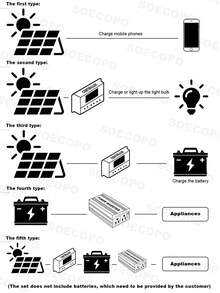 7000W太阳能系统完整套装，12V转110V/220V，100A控制器，300W太阳能板，离网逆变器系统，适用于家庭/露营备用电源 - SEP-12K-D7000 - 查看 9