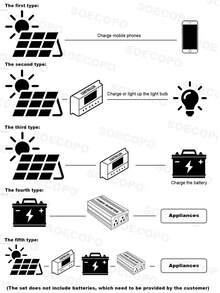 6000W Solar System Complete Kit 12V To 110V/220V 100A Controller 300W Panel Off-Grid Inverter System For Home/Camping Backup - SEP-12K-d6000 - View 9