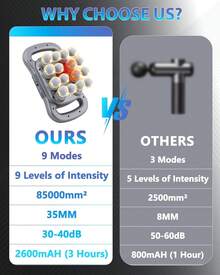Vielspu 16-Head Massage Gun, Deep Tissue Percussion Massager With 9 Modes & 9 Intensities, 2600mAh Battery Back Bassager For Pain Relief Deep Tissue For Muscle Pain Relief In Back, Legs, Shoulders - Luxury Power Edition + Accessories - View 6