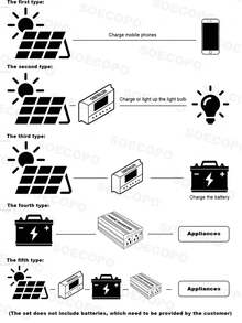7000W Solar System DC12V to 220V Off-Grid Inverter System 100A Controller 500W Panel Inverter for Home RV Camping CE Certified - SEP-18K-D7000 - Ver 13