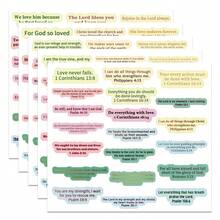 100pcs/5pcs Christian Inspirational Bible Verse Stickers - Religious Motivational Self-Adhesive Stickers With Jesus Quotes, Suitable For Water Bottles, Laptops, Phone Cases, Diaries, Etc. - Multicolor - View 7