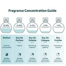 Armaf Club De Nuit Sillage Eau De Parfum Spray 3.6 Oz / 105ml (Unisex) | Long Lasting Floral Woody Musk Fragrance With Bergamot, Lemon, Rose, Iris & Musk - Club De Nuit Sillage - 查看 7