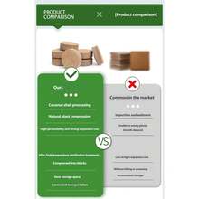 1/5/10pcs Compressed Organic Coconut Fiber Potting Soil, High Foaming Low Salt Coconut Fiber Blend, Designed For Seedlings And Flowering Plants Cultivation. Suitable For Gardening, Seed Germination And Plant Growth, For Indoor And Outdoor Use. Natural Appearance, High Nutrient Soil, Coconut Fiber Brick - Multicolor - View 5