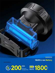 Philips SFL1342RHP Dual Beam (Spotlight/Floodlight) LED Headlamp - Multicolor - View 6