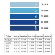 5件套阻力带套装，适用于柔韧性和灵活性训练，可用于瑜伽、普拉提以及体操和舞蹈中的阻力训练，也可作为健身哑铃使用。 - 彩色 - 查看 8