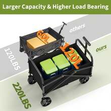 Dragonpad Foldable Wagons Carts With Wheels & Adjustable Handle, Mini Utility Collapsible Wagon, 240 LBS Portable Grocery Wagon For Shopping, Camping, Garden 120L Capacity - 黑色 - 查看 2