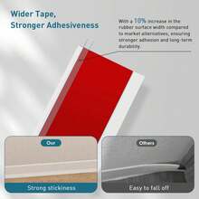 1/3/6m Flexible Self-Adhesive Vinyl Wall Corner Trim, Wide Self-Adhesive Removable Wall Corner Molding, Rubber Wall Corner Trim - White - View 3