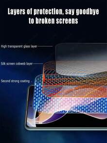 5片装钢化玻璃屏幕保护膜,兼容 17/16 Pro Max/16 Pro/16/15 Pro Max/15 Pro/15/14 Pro Max/14/13 Pro Max/13/12 Pro Max/12/11 Pro Max/11/11/XS/X/7/8/SE 2020/SE,全屏覆盖,防指纹,1片钢化玻璃屏幕保护膜+4件安装工具,屏幕保护必备品,适用于日常、办公、家庭使用,防水、防震、防摔、防刮。 - 5pcs - 查看 7