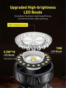 Philips SFL1342RHP Dual Beam (Spotlight/Floodlight) LED Headlamp - Multicolor - View 4