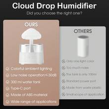 Color Changing Raindrop Humidifier, Aroma Diffuser, Sleep Ambience Light, Raindrop Night Light, 7 Color Changing Raindrop, Suitable For Home, Office, Dorm, Halloween & Christmas Gift - View 10