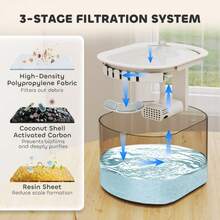 Pet Feeders - 2.5L - View 3