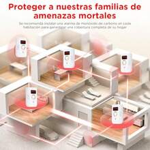 4 en 1 Alarma de Detector de Monoxido de Carbono y Detector de Fugas de Gas para Casa con Pantalla LEDLP propano y Gas Natural Alarma Luminosa y Sonora Simultaneas para Cocina Hogar Caravana RV - Blanco - Ver 5