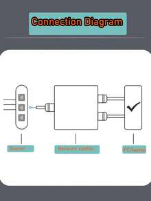 Divisor de red Ethernet Gigabit 1 a 2, un cable Ethernet admite el acceso a Internet Gigabit de alta velocidad para varios dispositivos, divisor de puerto de red RJ45 - Negro - Ver 7