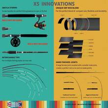 Series Travel Fishing Rod Amp Case X5 Max, Travel Amp Combo NanoCarbon Fishing Rod Combinations For All Your Fishing N... - Compactblackrodwiths - View 4