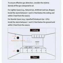 Detectores de Fugas de Gas Geleeno Alarma de Gas para el Hogar para Propano Natural GNL GLP Metano Deteccion de Gas de Carbon Cable de Alimentacion AC 110V Enchufable para Monitoreo de Gas con - Blanco - Ver 5