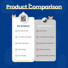 宠物身份牌，适用于猫狗，可添加宠物姓名和电话号码，具有保护功能，扫码定位，方便查找宠物位置，宠物用品，可爱宠物身份卡 - 薑色 - 查看 5